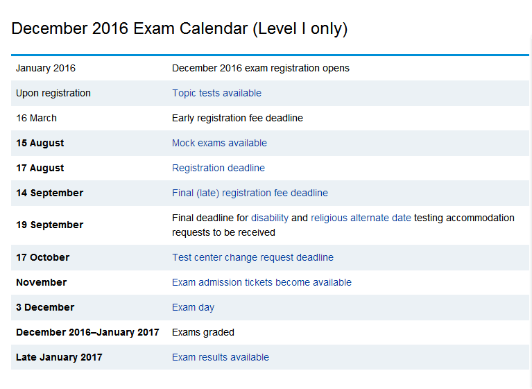 CFA level I  ʱӢİ棩